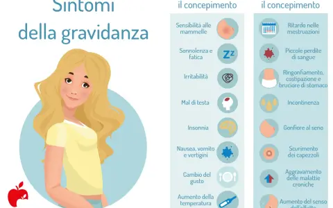 Ragazza con occhi lucidi gravidanza, con sintomi precoci e successivi.