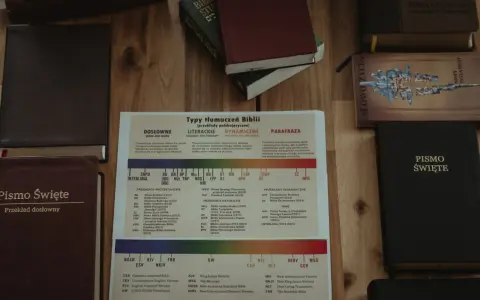 Na stole leżą różne wydania Pisma Świętego, w tym Przekład Dosłowny. Obok znajduje się schemat typów tłumaczeń Biblii, tj. skrót.