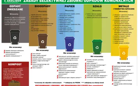 Gdzie wyrzucić opakowanie po batoniku? Do papieru, jeśli czyste. Do metali i tworzyw sztucznych, jeśli to folia aluminiowa lub plastik.