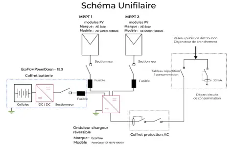 Schéma consuel photovoltaïque montrant deux MPPT, un coffret batterie, un onduleur chargeur réversible et le raccordement au réseau.