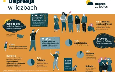 Infografika o depresji: 350 mln ludzi na świecie, 8 mln dorosłych Polaków cierpi na choroby psychiczne. Lista chorób psychicznych obejmuje depresję, która dotyka 1,5 mln Polaków.