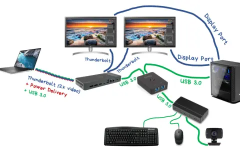 Czy da się podłączyć monitor do laptopa? Oto sprawdzone metody i porady
