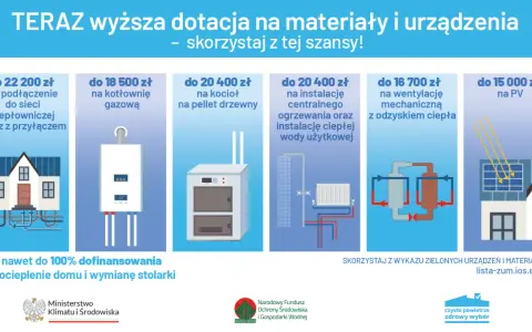 Dofinansowanie na okna Czyste Powietrze: Ile zaoszczędzisz? Wymogi