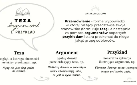 Jak napisać propozycję? Schemat: teza, argument, przykład. Wyjaśnienie pojęć: teza, argument, przykład.