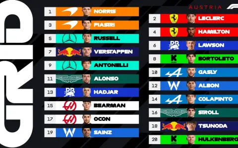 Clasificación F1: Norris, Leclerc, Piastri, Hamilton y Verstappen lideran la parrilla en Austria.