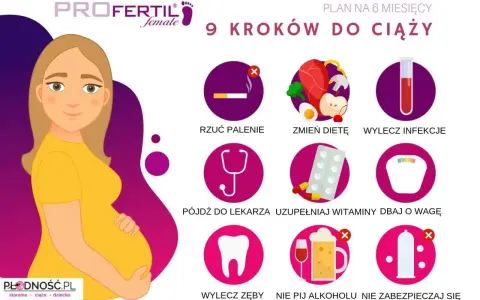 Ilustracja pokazuje 9 kroków do ciąży, w tym rzucenie palenia, zmianę diety i wizytę u lekarza, co jest kluczowe, jak się robi dzieci.