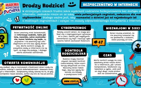 Bezpieczeństwo dzieci w internecie: prywatność, cyberprzemoc, nieznajomi, kontrola rodzicielska, otwarta komunikacja i czas online.