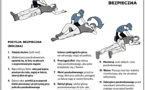 Ilustracja pokazuje, jak wygląda omdlenie i jak ułożyć osobę w pozycji bocznej bezpiecznej, by zapewnić drożność dróg oddechowych.
