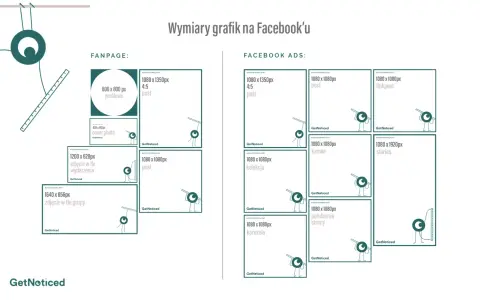 Zdjecie w tle wymiary grafik na Facebooku: fanpage, reklamy, posty, stories, kanwy, kolekcje, karuzele, polubienia stron.