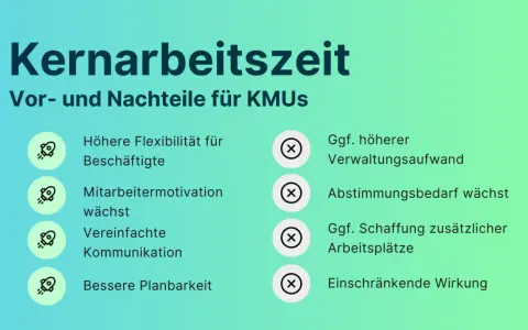 Vorteile der Kernarbeitszeit-Definition für KMUs: höhere Flexibilität, Mitarbeitermotivation, vereinfachte Kommunikation, bessere Planbarkeit. Nachteile: höherer Verwaltungsaufwand, Abstimmungsbedarf, Schaffung zusätzlicher Arbeitsplätze, einschränkend...