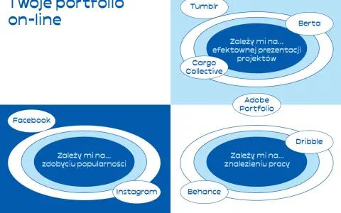 Twoje portfolio online. Behance to platforma, gdzie można zaprezentować projekty, zdobyć popularność i znaleźć pracę.