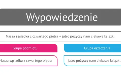 Analiza zdania: "Nasza sąsiadka z czwartego piętra" to podmiot, a "jutro pożyczy nam ciekawe książki" to orzeczenie czasownikowe.