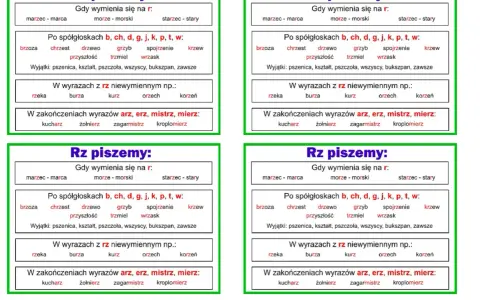 Tablice edukacyjne o pisowni "rz" po spółgłoskach, z przykładami wyrazów jak "brzoza", "chrzest", "rzeka", "burza", "kurz", "orzech", "korzeń", "kucharz", "żołnierz".