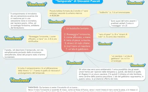 Analisi del "Temporale" di Pascoli: sensazioni acustiche e visive, metafore e analogie per descrivere uno stato d'animo tormentato.