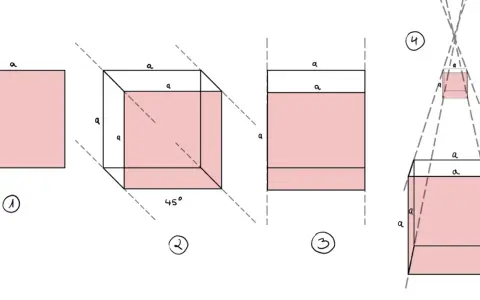 Ilustracje pokazują przekształcenia brył geometrycznych, od płaskiego kwadratu do perspektywicznego ujęcia z widocznym punktem zbiegu.