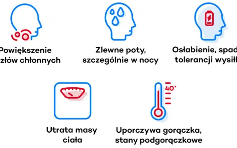 Objawy chłoniaka u psa: powiększone węzły chłonne, nocne poty, osłabienie, utrata masy ciała, gorączka.