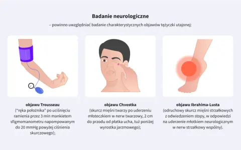 Badanie objawów tężyczki utajonej: objaw Trousseau (ręka położnika), objaw Chvostka (skurcz twarzy), objaw Ibrahima-Lusta (skurcz łydki).