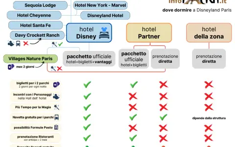 Hotel Disneyland Paris: Guida completa e offerte per la tua vacanza