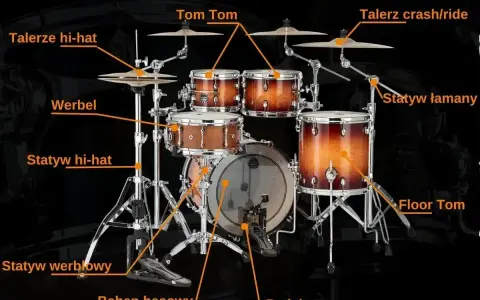 Kompletny, duży instrument perkusyjny z bębnem basowym, werblem, tomami i talerzami.