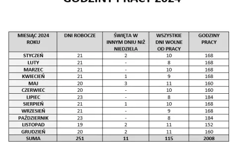 Praktyki: Ile godzin możesz pracować? Sprawdź limity!