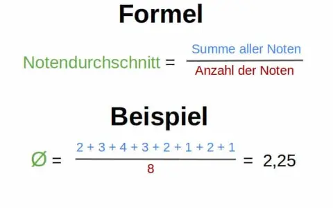 So berechnen Sie Ihren Abitur Punkte Schnitt für bessere Chancen