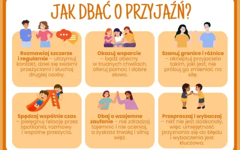 Ilustracja pokazuje, jak dbać o przyjaźń: rozmawiać szczerze, okazywać wsparcie, szanować różnice, spędzać czas, budować zaufanie i wybaczać. To ważne dla każdego dnia przyjaciela.