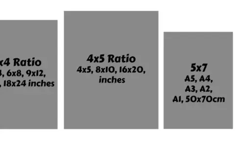 Guía de medidas de lienzos: 2x3, 3x4, 4x5, 5x7 y 11x14 pulgadas, además de tamaños A y cm.