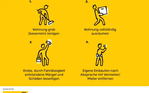 Checkliste für den auszug wohnung: grob reinigen, ausräumen, Schäden beseitigen, Einbauten entfernen.