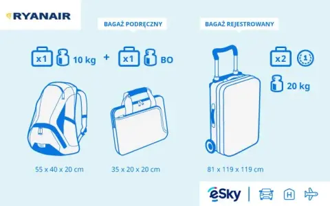 Jaki bagaż do Ryanair? Wymiary, opłaty i jak uniknąć kar!