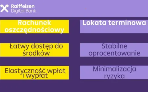 Porównanie: lokata czy konto oszczędnościowe. Rachunek oszczędnościowy oferuje łatwy dostęp i elastyczność, lokata terminowa stabilne oprocentowanie i minimalizację ryzyka.