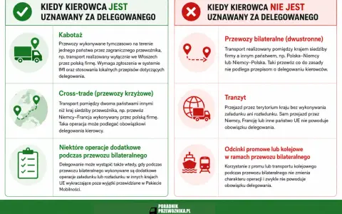 Kiedy kierowca jest delegowany, a kiedy nie? Dowiedz się, co to jest pakiet mobilności i jak wpływa na transport.