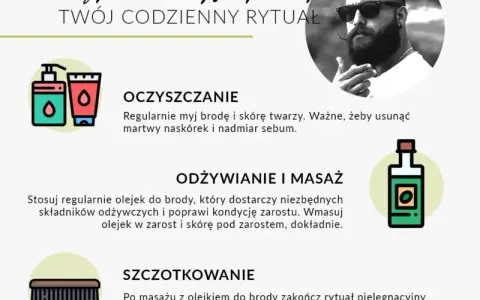 Gęstnienie zarostu: Kiedy i dlaczego? Odkryj sekrety gęstej brody.