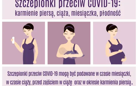 Szczepionki przeciw COVID-19 są bezpieczne w czasie ciąży, karmienia piersią i miesiączki. Grafika pokazuje kobiety w tych stanach.