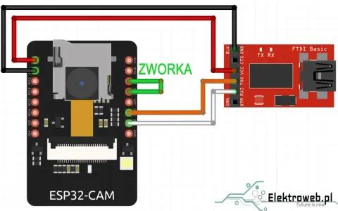 Schemat połączeń ESP32-CAM z FTDI Basic. Tworzenie bitów danych dla mikrokontrolera.