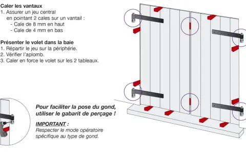 Illustration montrant comment poser des gonds à visser sur un volet, avec des cales pour ajuster le jeu et un gabarit de perçage.