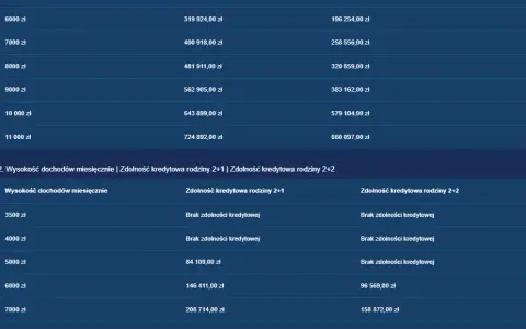 Ile kosztuje umeblowanie mieszkania? Sprawdź ceny i standardy
