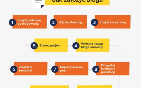 Jak założyć bloga za darmo i uniknąć najczęstszych błędów