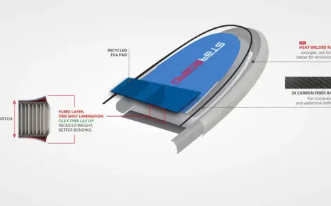 Detailansicht eines SUP-Boards mit Drop Stitch Technologie, das für Stabilität und geringes Gewicht sorgt.