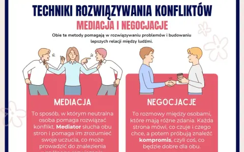 Jak rozwiązywać konflikty w klasie scenariusz: Mediacja i negocjacje pomagają w budowaniu lepszych relacji. Ilustracja pokazuje te techniki.