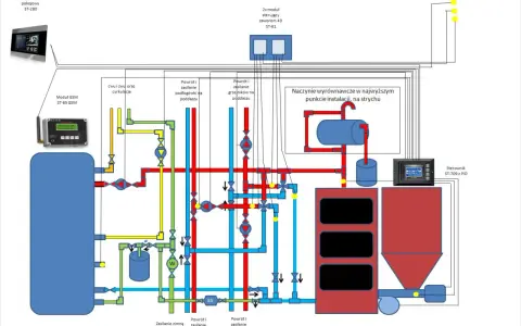 Schemat instalacji CO z podziałem na zasilanie i powrót. Różne kolory rur wskazują na różne obiegi, a ich średnica jest kluczowa dla efektywności systemu.