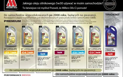Jaki olej do silnika benzynowego? Millers Oils Premium XF Longlife 5w30 to idealny wybór dla nowoczesnych aut.