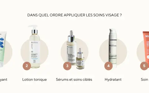Cinq produits de soin pour avoir une belle peau : nettoyant, lotion tonique, sérums, hydratant et crème solaire.