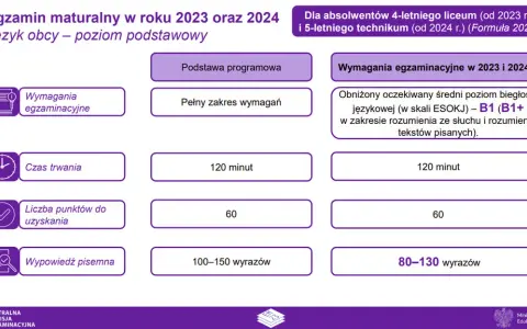 Ile trwa matura z angielskiego? Sprawdź czas pisemnej i ustnej
