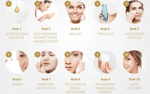 Krok po kroku pielęgnacja twarzy: oczyszczanie, peeling, tonizacja, serum, maseczka, krem. Dbałość o każdy rodzaj skóry.