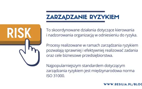 Zarządzanie ryzykiem to klucz do sukcesu. Kliknij "RISK", by dowiedzieć się, co to jest i jak chronić firmę.