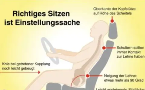 Richtig sitzen beugt Knieschmerzen beim Autofahren vor. Knie leicht gebeugt, Schultern an Lehne, Kopfstütze auf Scheitelhöhe.