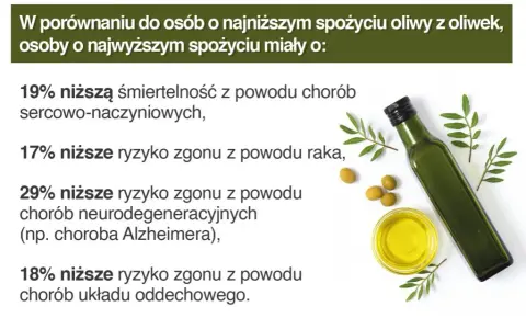 Czy oliwa jest zdrowsza od oleju? Odkryj prawdę o ich korzyściach zdrowotnych