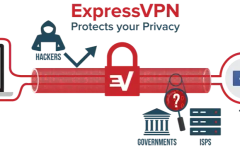 VPN co to? Bezpieczeństwo, prywatność, wolność w sieci jak działa?