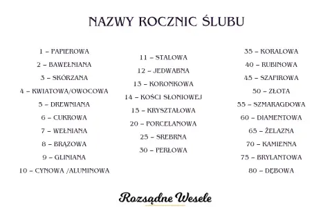 Lista nazw rocznic ślubu, np. 17 rocznica ślubu nazwa to "jedwabna".