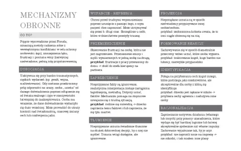 Mechanizmy obronne: wyparcie, przemieszczenie, zaprzeczenie, tłumienie, projekcja, formowanie reakcji, identyfikacja, racjonalizacja.